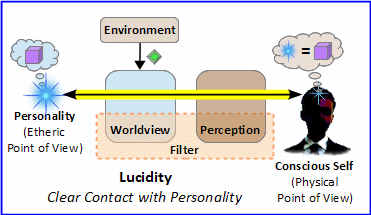 Lucidity – ATransC