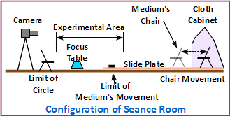 seance-room-layout