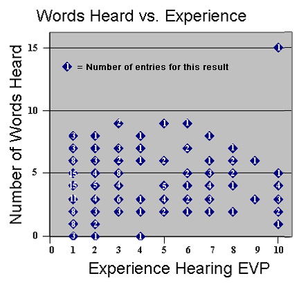 ccaaevp2008-experience_hearing_evp