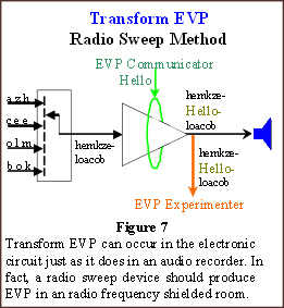 ccaaevp2008-fig7_opportunistic_evp_transform